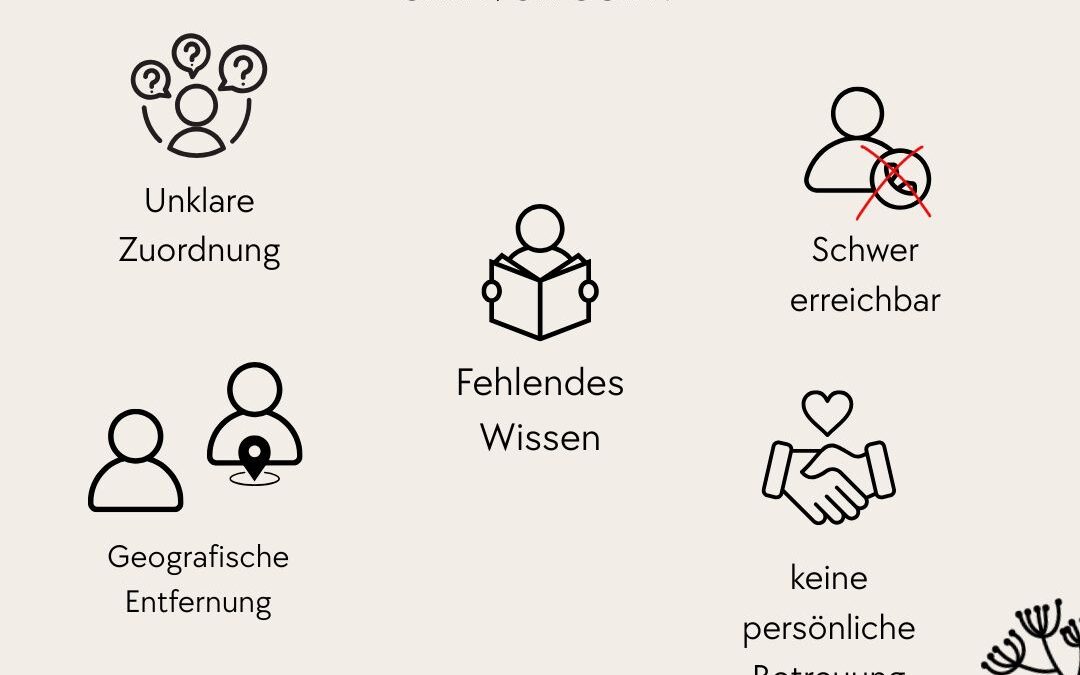 Wechsel des Ringana Partners